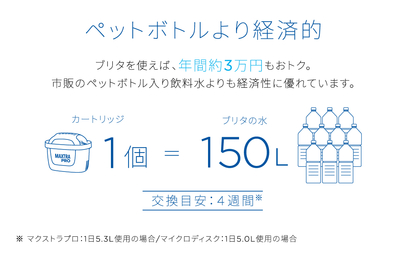 ペットボトルより経済的.jpg